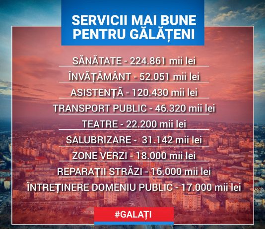 Bugetul Galațiului, cel mai mare din ultimii 8 ani. Ionuț Pucheanu: Orașul este în plină dezvoltare