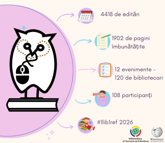 Biblioteca Județeană „V.A. Urechia” a participat la campania #1Lib1Ref