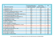 Primarul Ionuț Pucheanu, despre prețul apei: „Nu voi accepta niciodată ca gălățenii să fie victimele dezinformării”