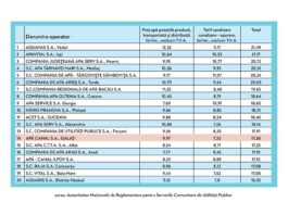 Primarul Ionuț Pucheanu, despre prețul apei: „Nu voi accepta niciodată ca gălățenii să fie victimele dezinformării”