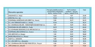 Primarul Ionuț Pucheanu, despre prețul apei: „Nu voi accepta niciodată ca gălățenii să fie victimele dezinformării”