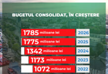 Ionuț Pucheanu: „Trecem printr-o perioadă cu destule provocări economice și sociale. E important că reușim să păstrăm direcția dezvoltării”